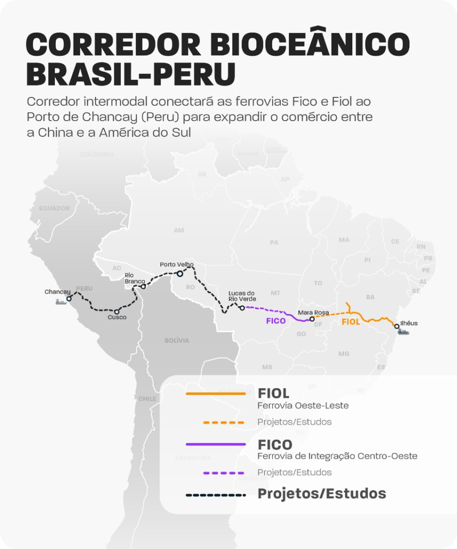 Ministério dos Transportes, Casa Civil e delegação chinesa discutem implantação do Corredor Bioceânico Brasil-Peru